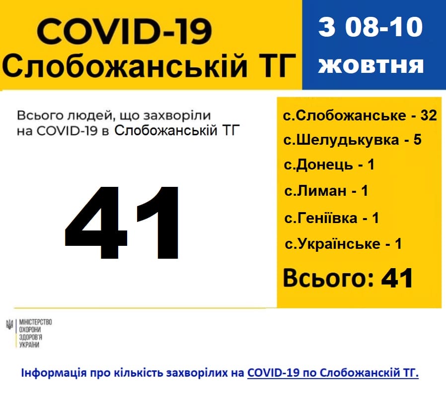 Заболевшие на ковид