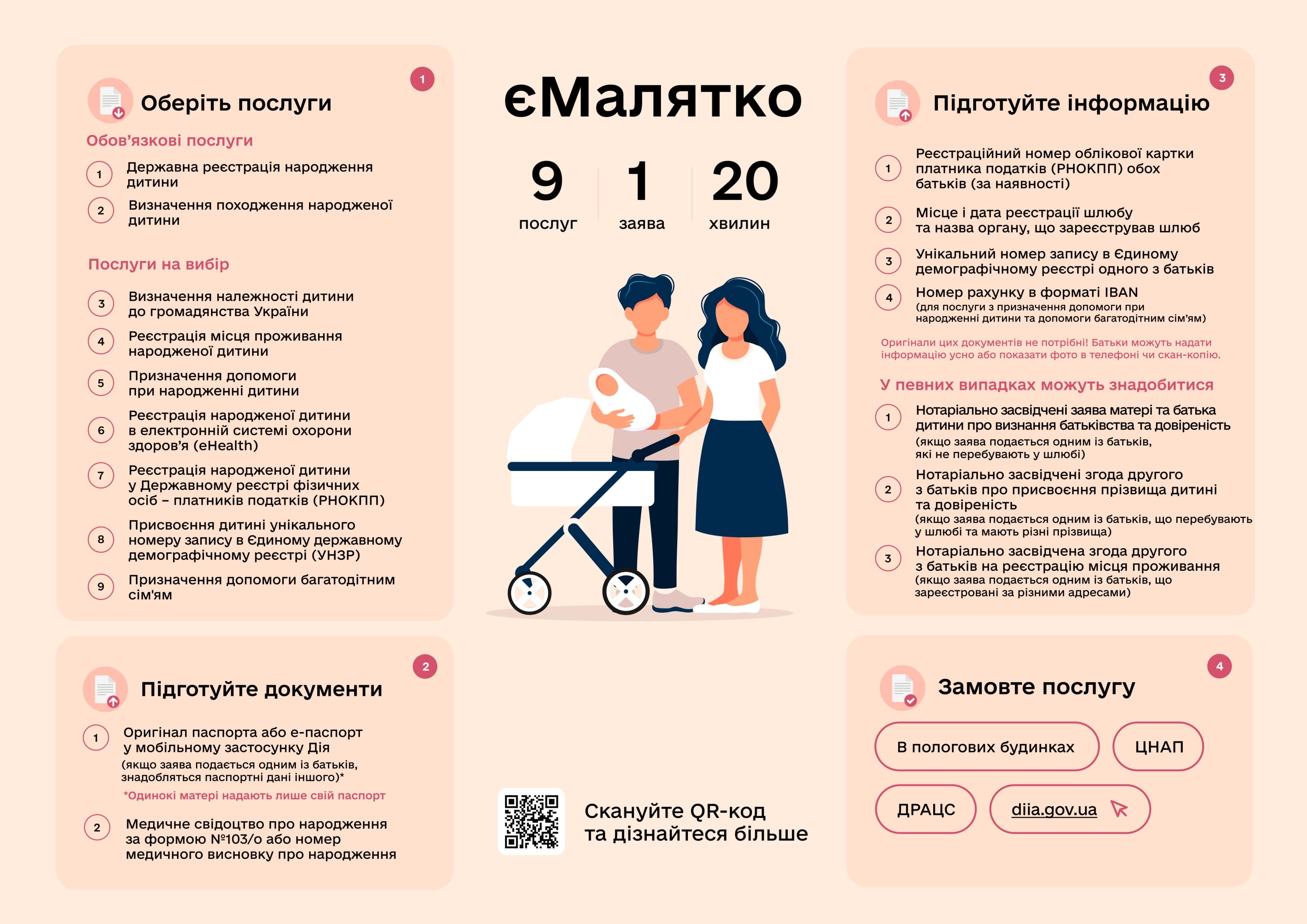1. Постер інфографіка. А4 1