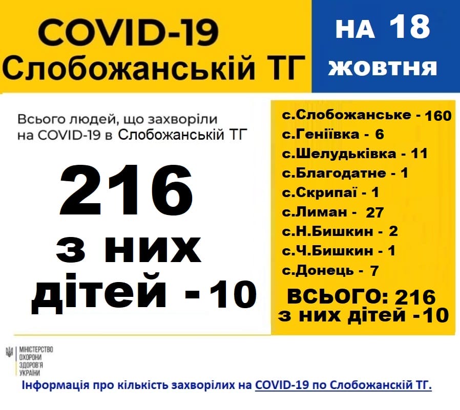 Заболевшие на ковид