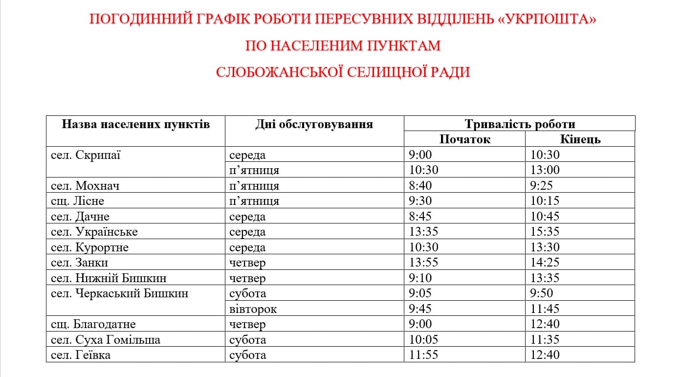 Графік роботи Укрпошти