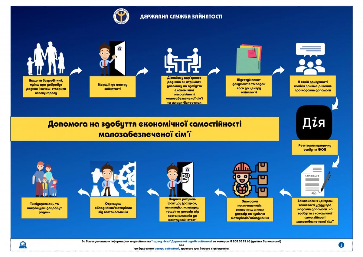 2021 12 08 infografika ruka dopomogy cholovichky min