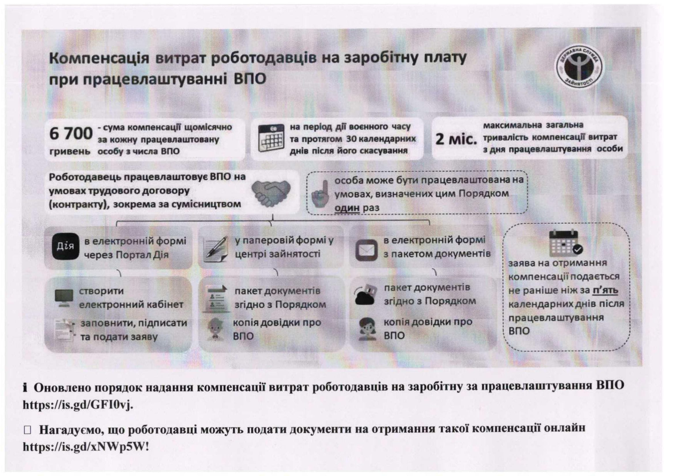 Додаток