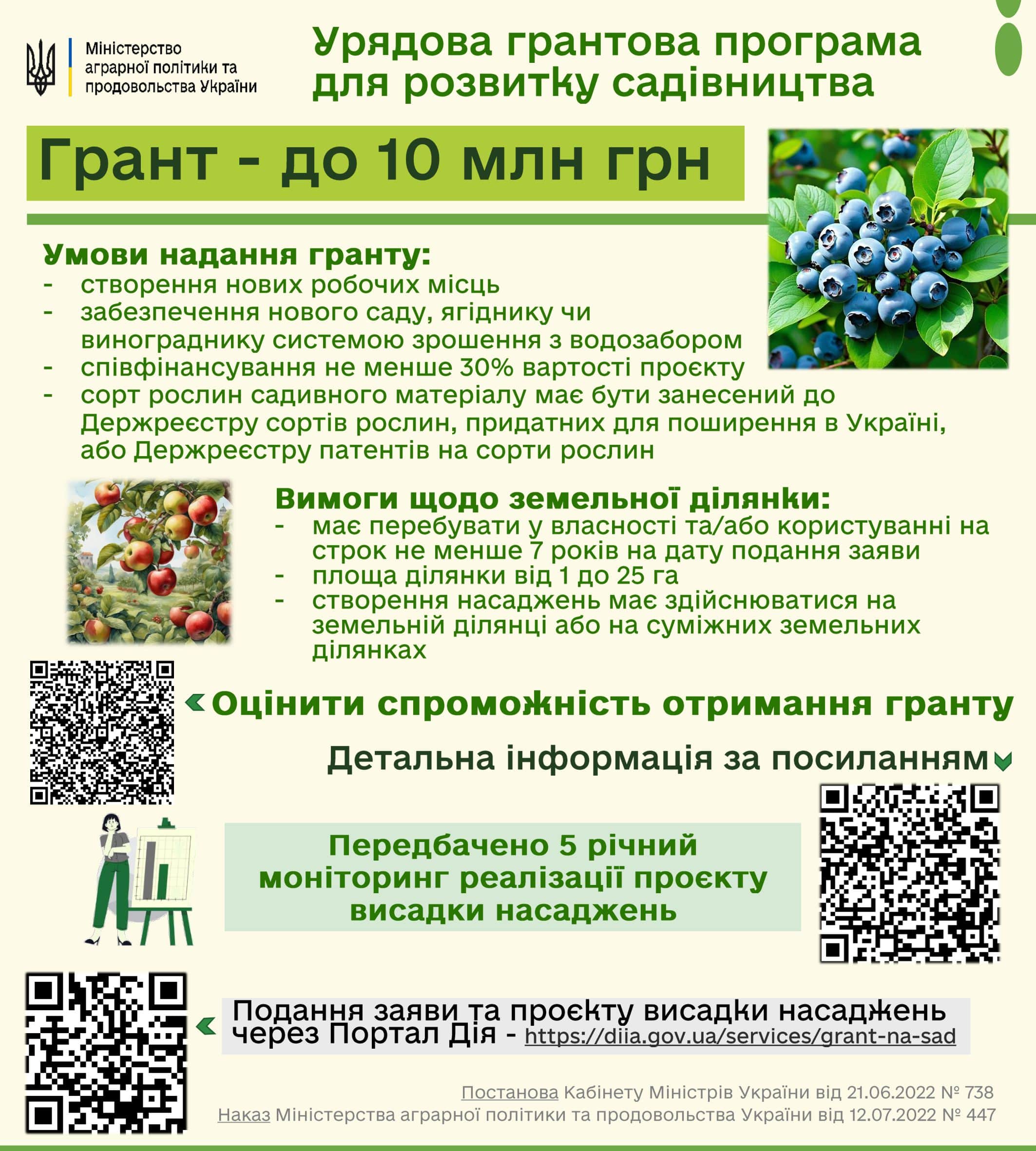 Інформ.лист гранти сади 2024 2 min
