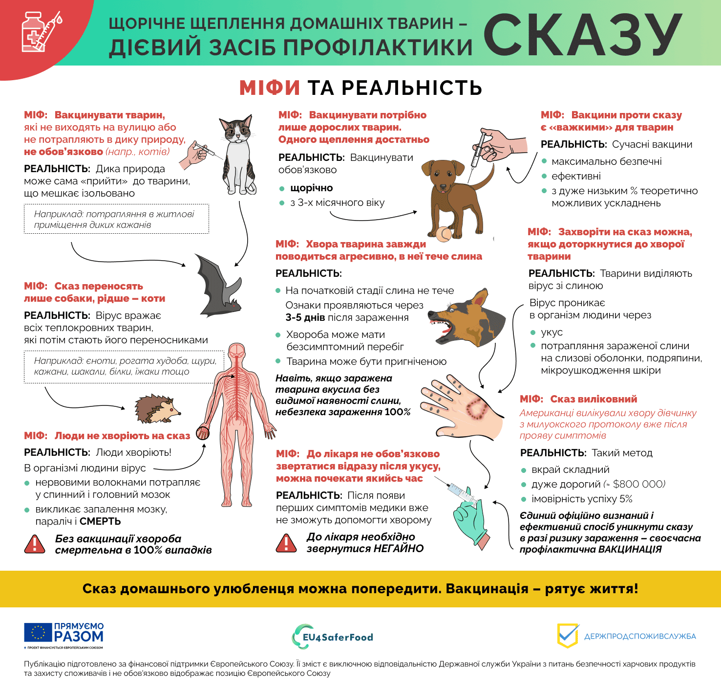 Сказ Міфи і реальність
