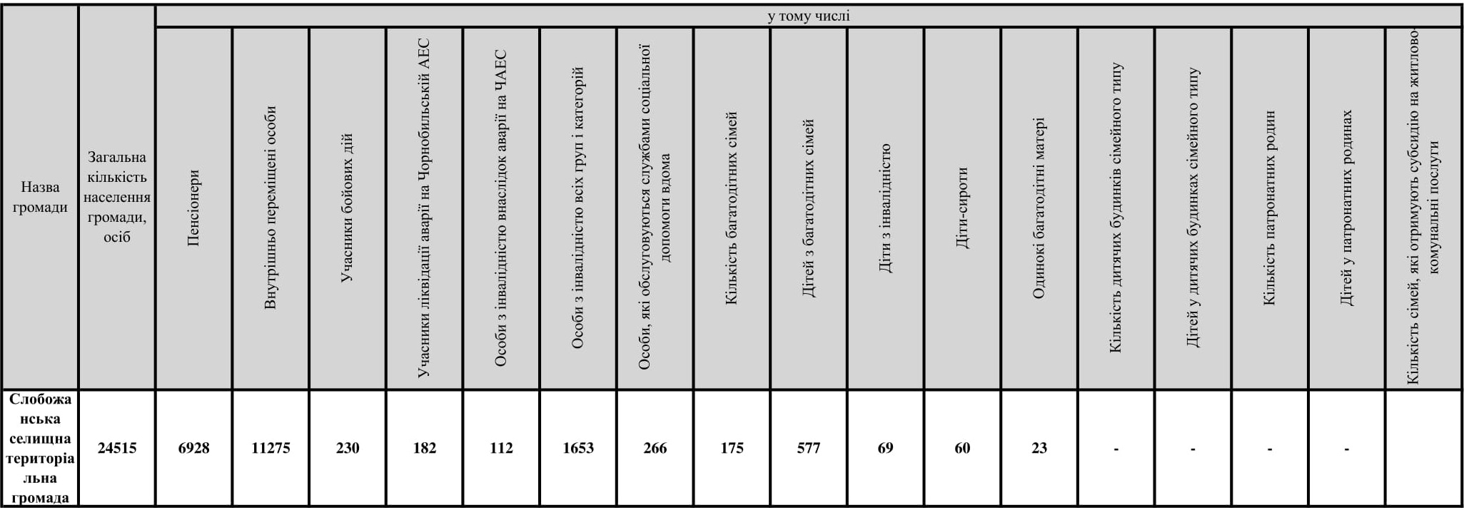 Table 1