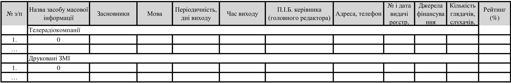 Table 2