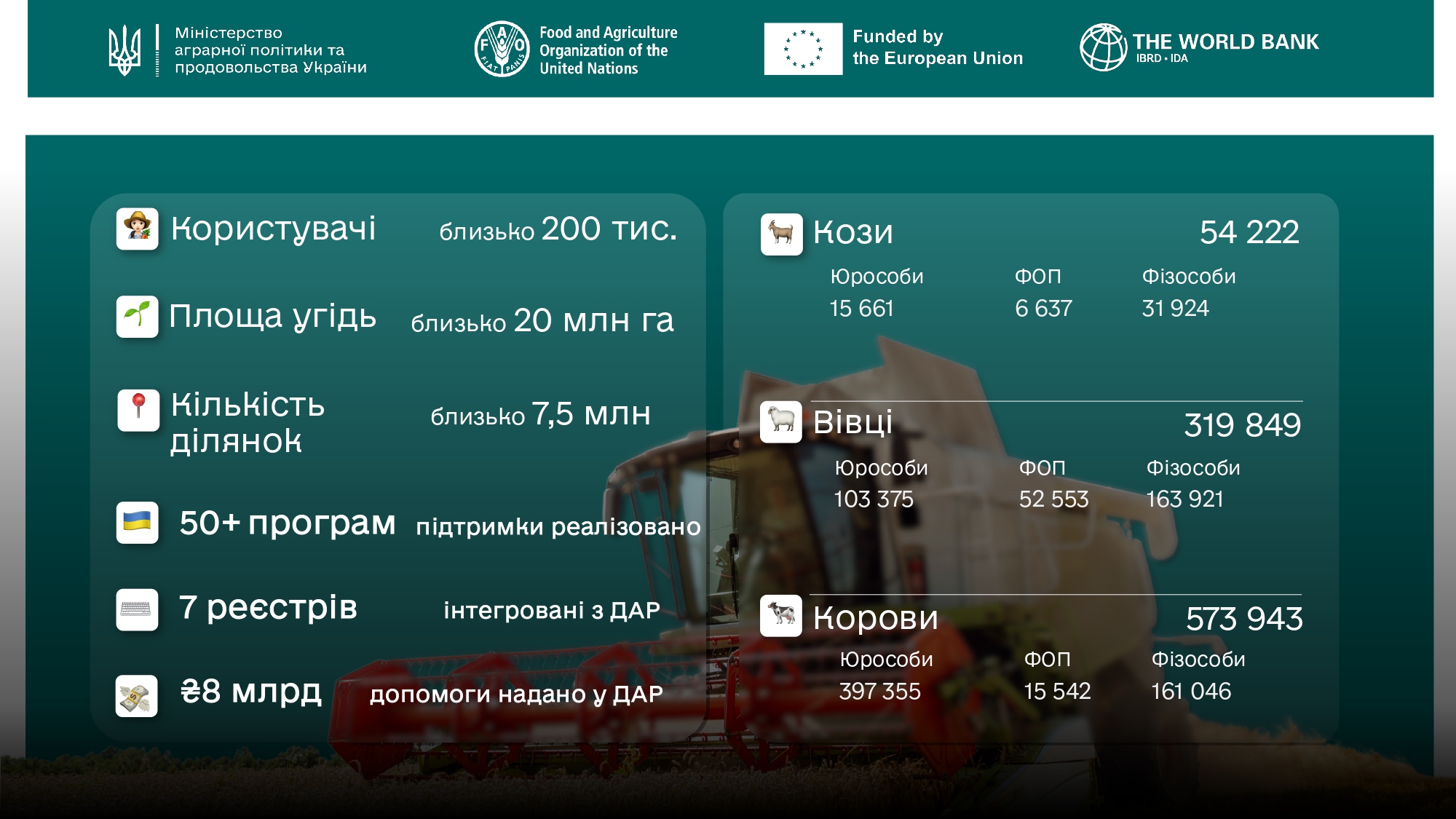 Додаток DIGITAL DEVELOPMENT  UKRAINIAN AGRICULTURE v4 (2) page 0005