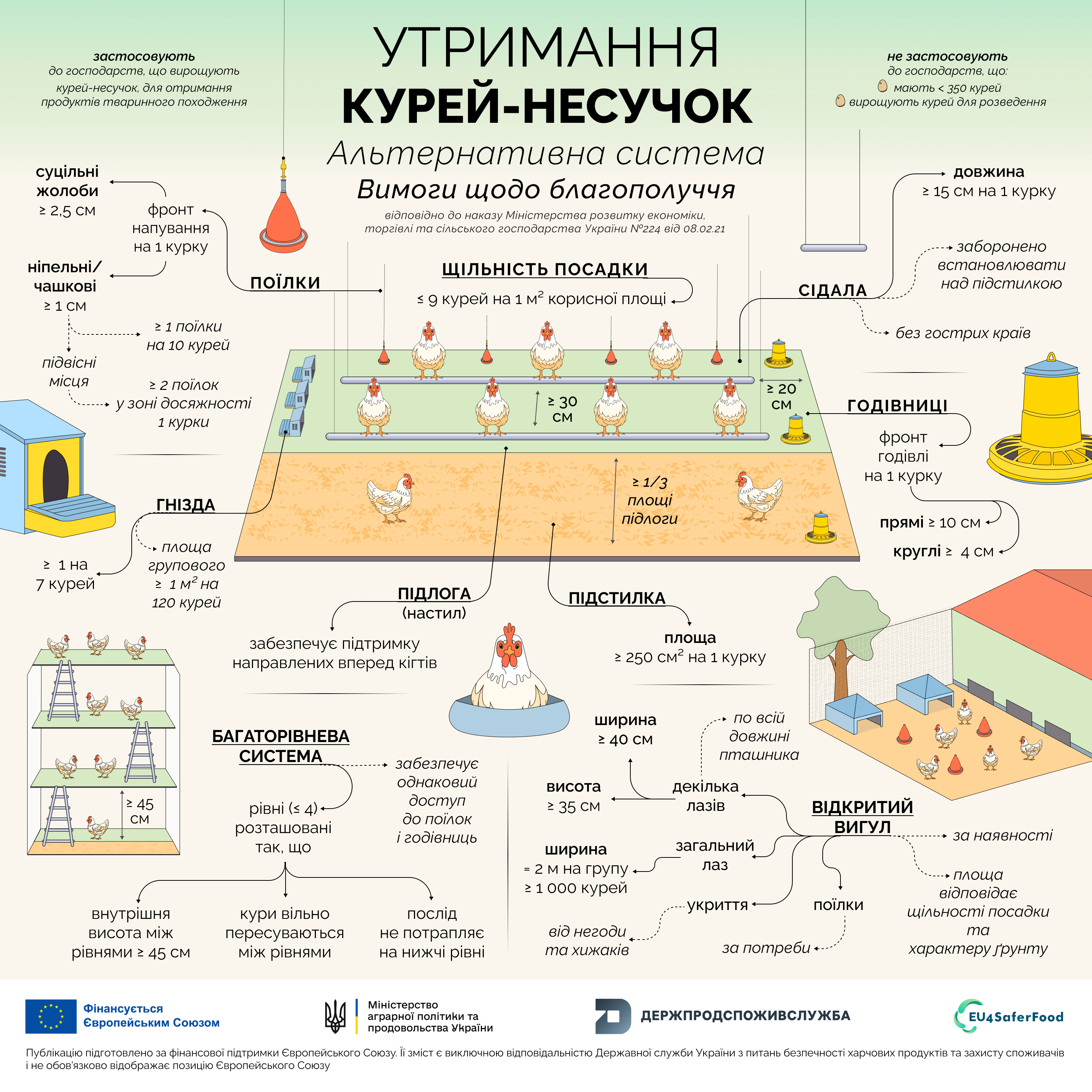 2 утримання курей несучок (1) (7)
