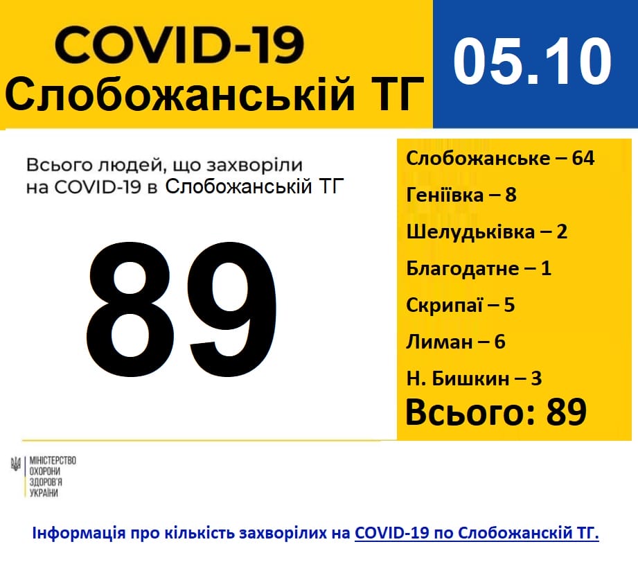 COVID